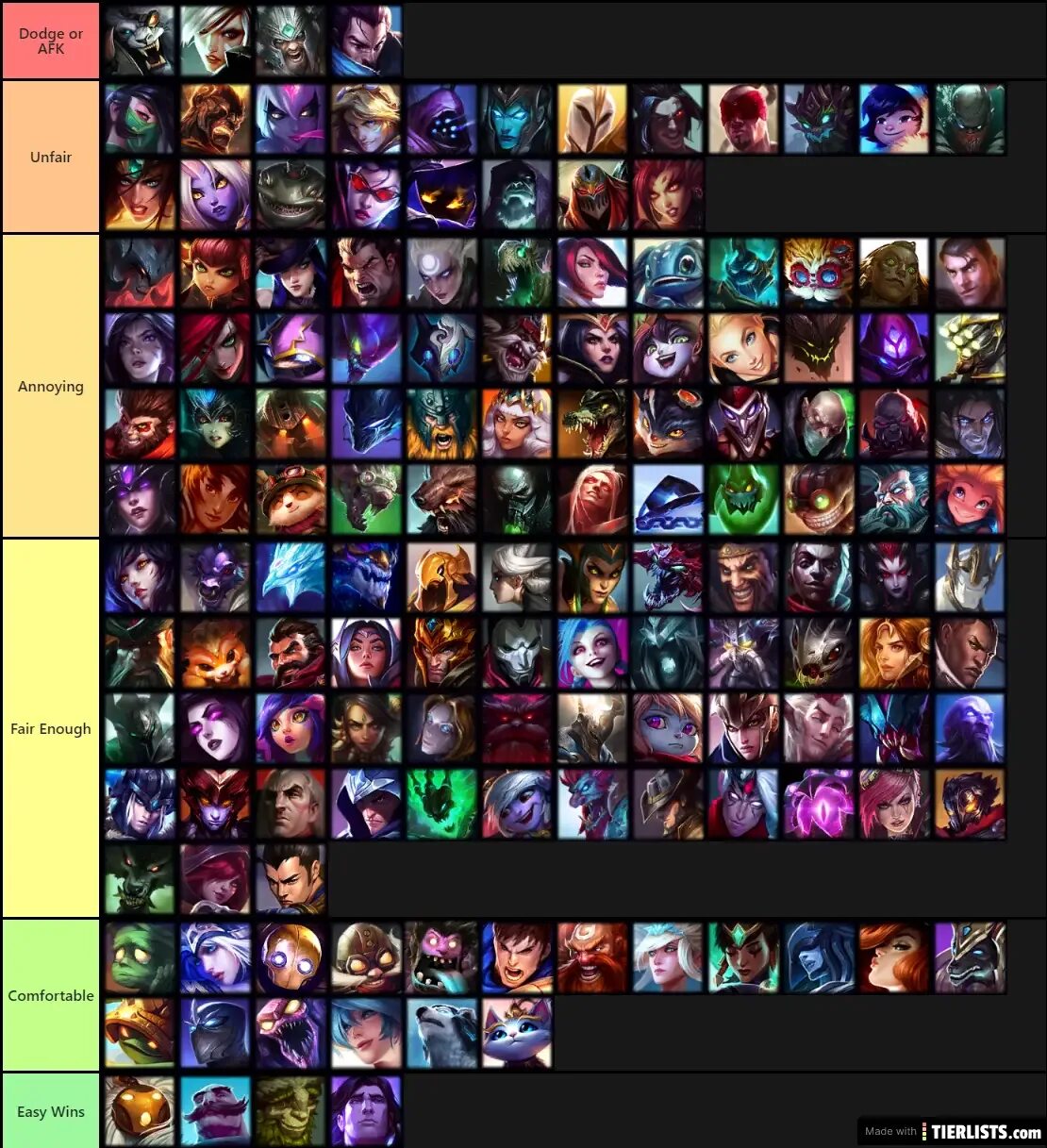 Champion tier list