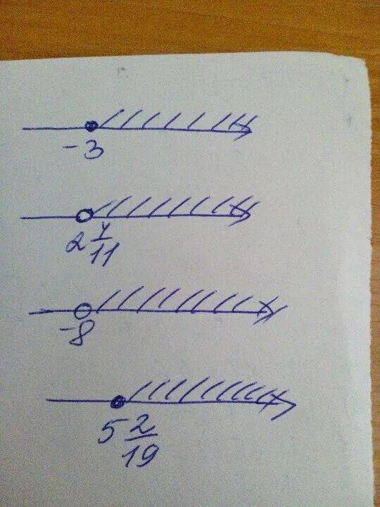 Наименьшее число принадлежащее 3 4. Наименьшее число принадлежащее промежутку. укажите наименьшее целое число принадлежащее промежутку (11,7;1,06). укажите наименьшее целое число принадлежащее данному промежутку. [3; +бесконечность) промежуток.