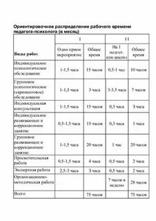 Рабочее время доу