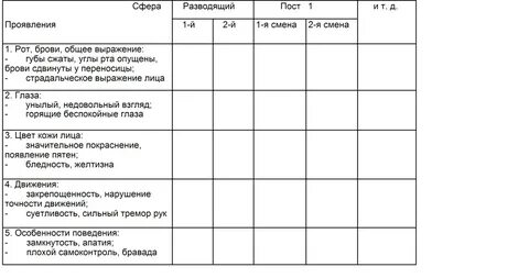 Карта наблюдения за пациентом терапевтического профиля