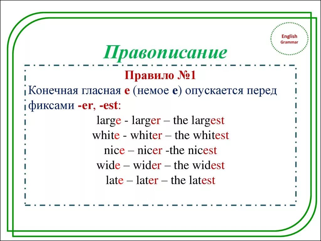 Est правило. Правописание в английском языке. I правописание на английском. Правила правописания по английски. Правила орфографии по английскому языку.