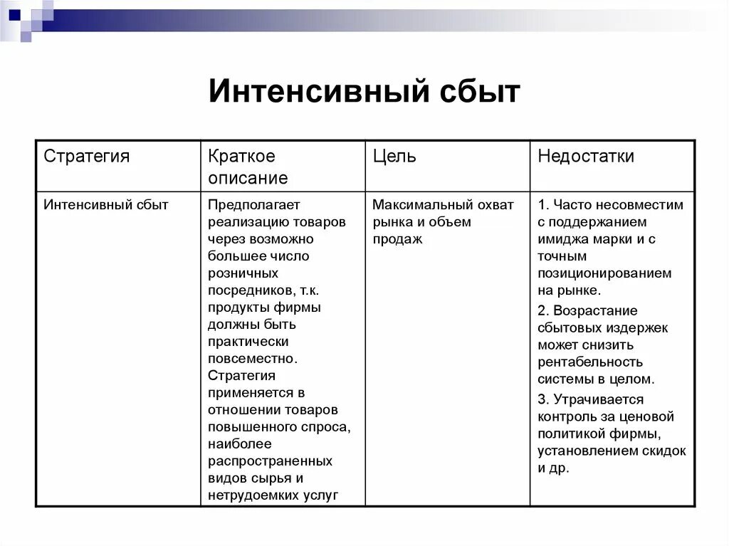 Стратегий сбыта: интенсивный, селективный, эксклюзивный. Стратегия эксклюзивного сбыта. Селективная стратегия сбыта. Интенсивная стратегия сбыта. Сбыт значение