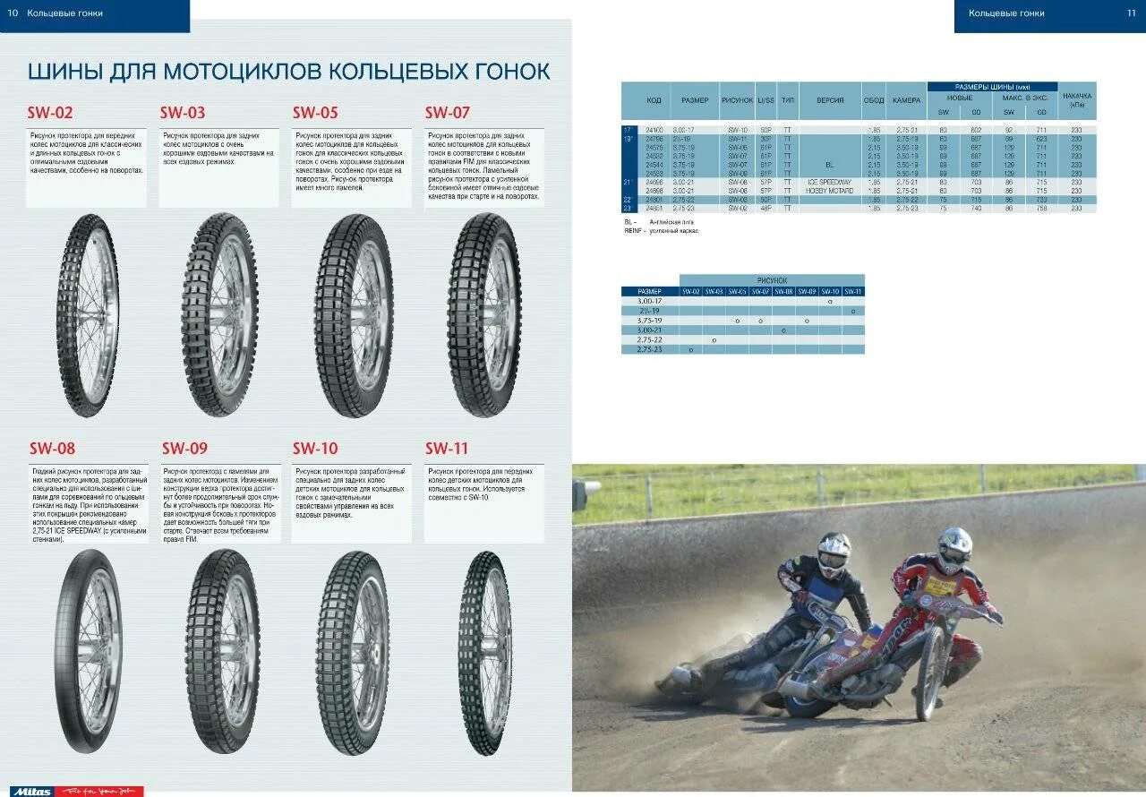 Размер колес мопеда. Диск 2.5 дюйма размер резины мотоцикла. Размер колеса и резины на мопед 110 м3. Размер колеса r16 кроссового мотоцикла. Таблица размеров кроссовой резины на мотоцикл 2,75 21.