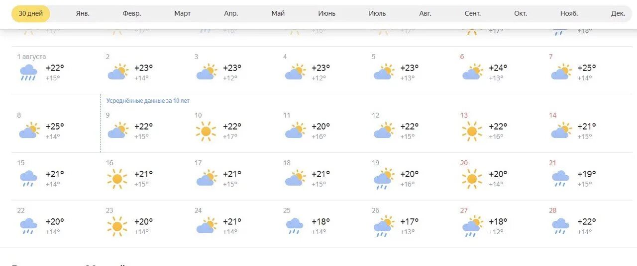 Прогноз погоды в сальске на 10. Прогноз на август. Прогноз погоды на август 2023. Температура воздуха август 2023. Температура в Москве август 2023.
