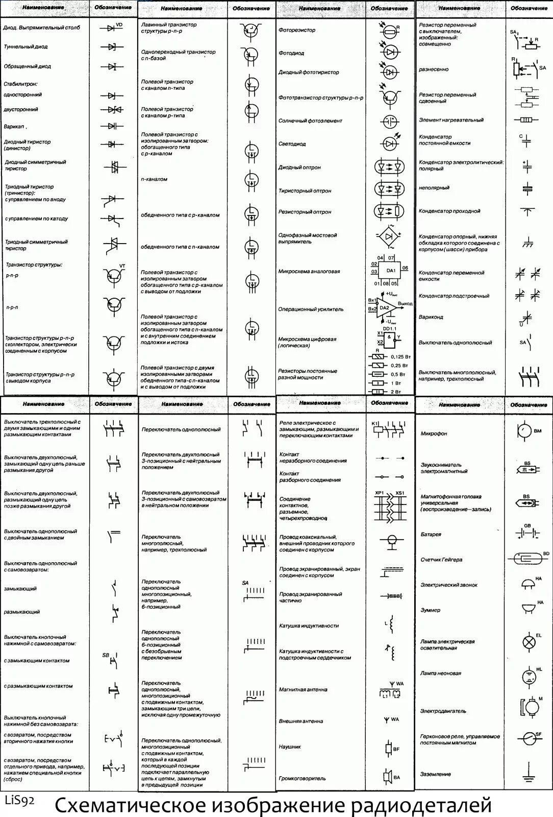 S1 обозначение. Обозначение на плате радиодеталей. обозначение радиоэлементов на схеме. обозначение элементов на схеме электрической принципиальной. обозначение радиокомпонентов на схеме.