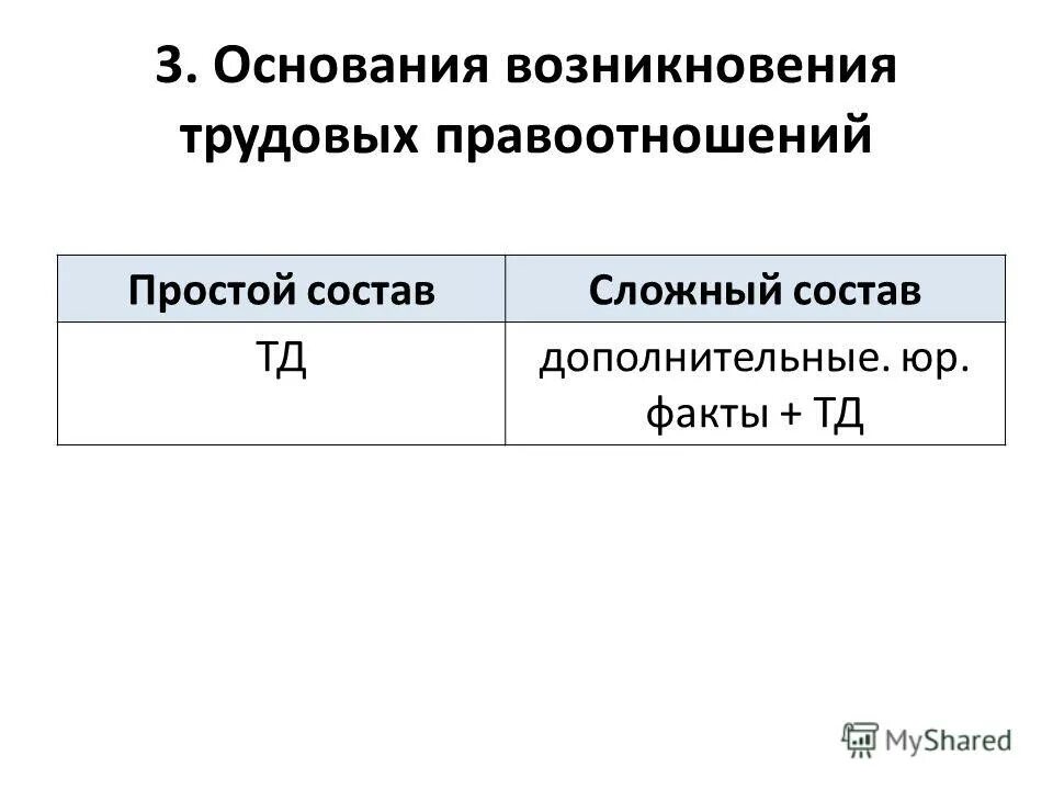 Основания трудовых правоотношений. Основания возникновения трудовых правоотношений. Примеры возникновения трудовых правоотношений. Основа возникновения трудовых правоотношений. 1. Основания возникновения трудовых правоотношений.