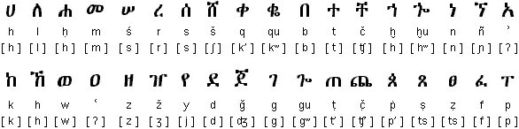 Алфавиты похожие на русский. Эфиопский алфавит и армянский. Амхарский алфавит. Амхарский язык алфавит. Эфиопия язык алфавит.