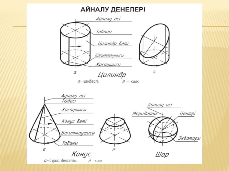 Цилиндр геометрия. Цилиндр и конус. Қиық конус элементтері. Цилиндр элементтері.