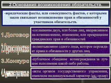 Срок возникновения гражданских обязанностей