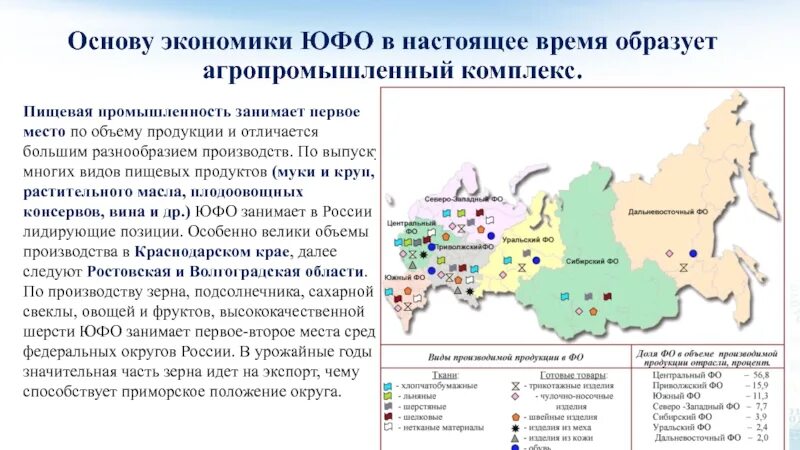 Социально экономического положения регионов. Агропромышленный комплекс ЮФО. Пищевая промышленность ЮФО. Промышленность ЮФО. Южный федеральный округ перспективы развития.