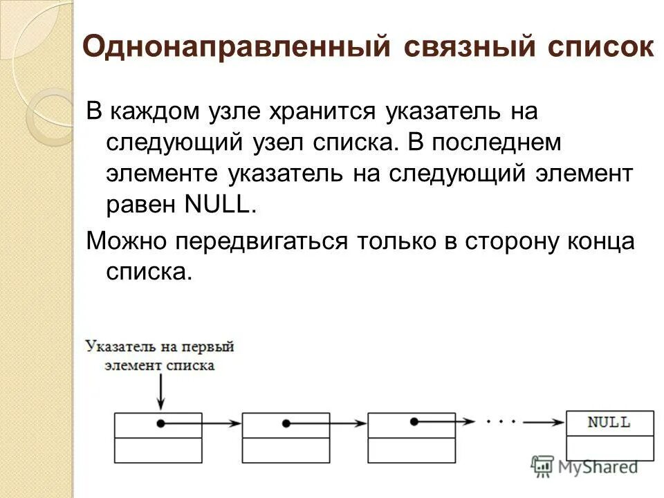 Структура данных связный список. Очередь структура данных. Односвязный список структура. Структура данных связный список. Связные списки.