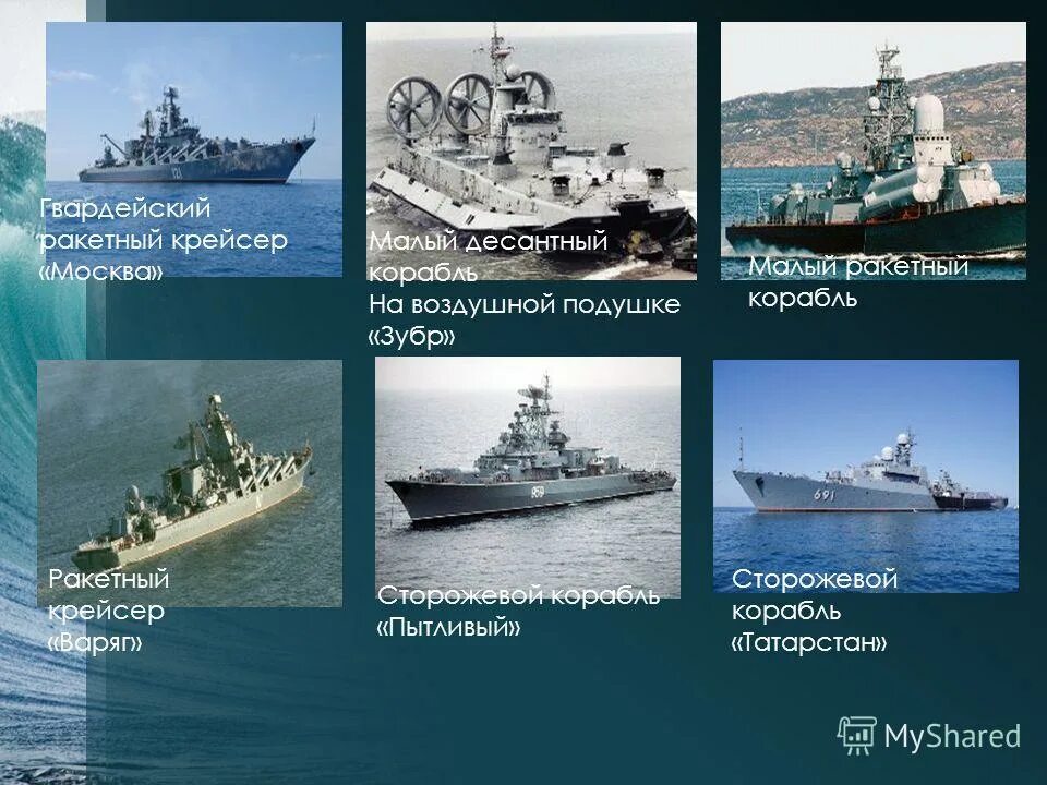 Рода войск ВМФ РФ. Состав военно морского флота РФ. Структура ВМФ РФ. Военно морской флот России рода войск. Морской флот презентация