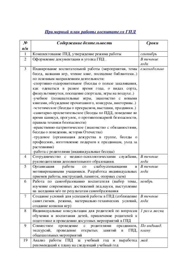 План работы группы продленного дня. Планирование работы воспитателя ГПД. План воспитателя ГПД В школе. Ежедневный план работы ГПД. Планы воспитателей школы интерната