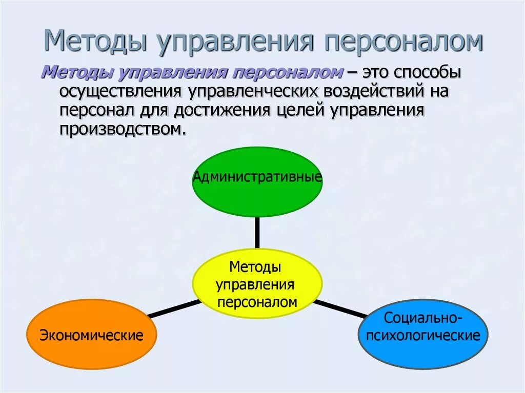 Метод управления его эффективность. Схема методов управления персоналом. Структурные методы управления персоналом. Экономические методы управления персоналом схема. Управление персоналом методы управления.