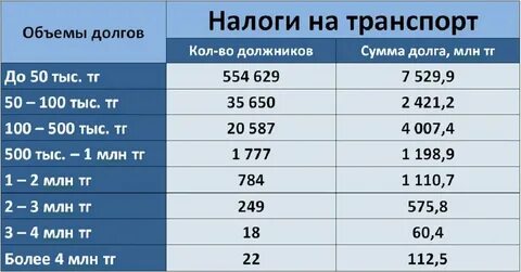 4 миллиона литров