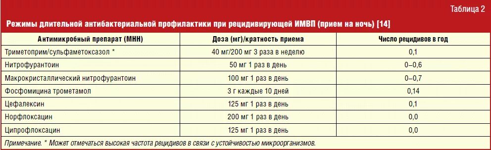 Антибиотик при воспалении мочеполовой системы у мужчин. Инфекции мочевыводящих путей Антиб. Антибиотик инфекция мочевыводящих путей. Инфекция мочевыводящих путей лечение препараты. Инфекции мочевыводящих путей таблетки.