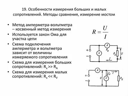Ток полного отклонения амперметра
