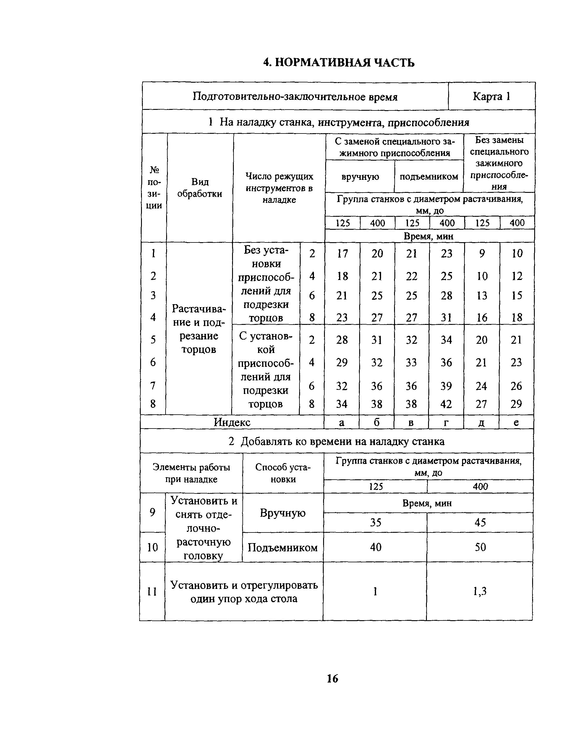 Время подготовительно заключительных операций. Время на наладку станка, инструмента и приспособлений. Подготовительно заключительное время для станков с ЧПУ. Время на наладку станка и инструмента. Время наладки станка таблица.