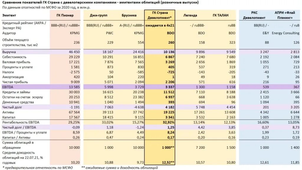 Акции российских эмитентов тест ответы. Рейтинг облигаций. Рейтинг ценных бумаг. Кредитный рейтинг облигаций это. Рейтинг облигационных займов.