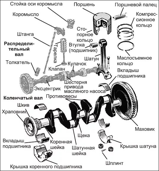 Принцип работы кривошипного механизма. Кшм ваз 2114. Кривошипно-шатунный механизм камаз 740. Ямз 7512 кривошипно шатунным механизм. Схемы кривошипно-шатунного механизма двс.