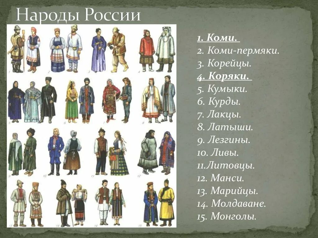 5 народов россии название. Народы России. Семья народов России. Название народов. Народы России список.