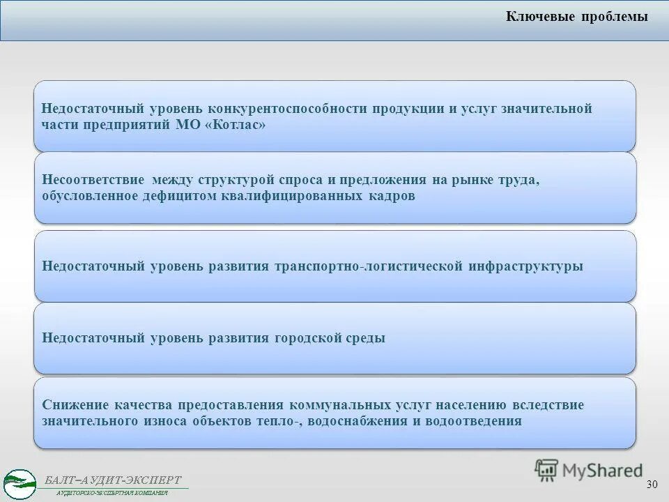 Ключевые проблемы. Недостаток квалифицированных кадров. Ключевые проблемы слайд. Презентация стратегии социально-экономического развития.