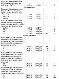 Нормативы продолжительности ремонтов