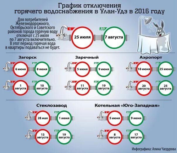 Отключение горячей воды Улан-Удэ. Отключение воды инфографика. На сколько могут отключать воду. Когда могут включить горячую воду.