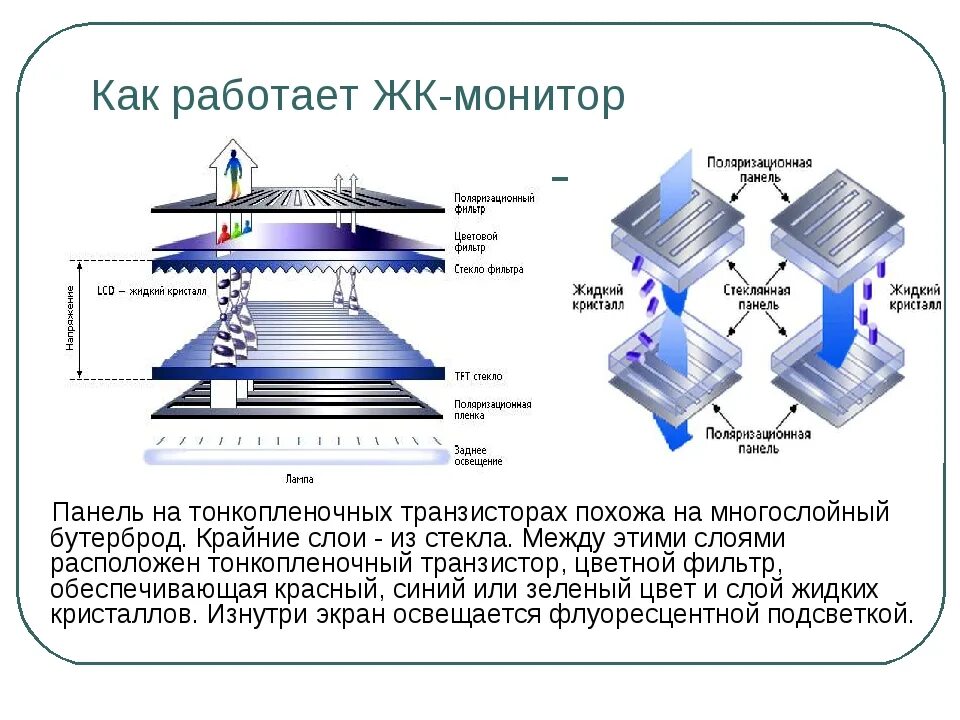 Работа жк дисплеев. Принцип действия жидкокристаллического монитора. Принцип действия LCD мониторов. Принцип работы монитора на жидких кристаллах. Принцип работы LCD монитора.