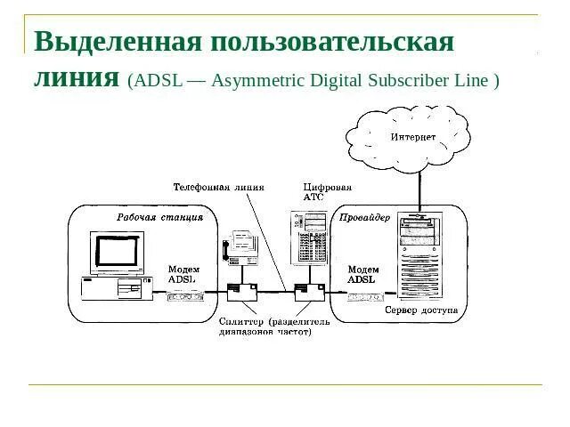 Выделенная линия связи. Выделенная линия интернет. Соединение по выделенной линии. Подключение по выделенной линии. Доступ по выделенным линиям.