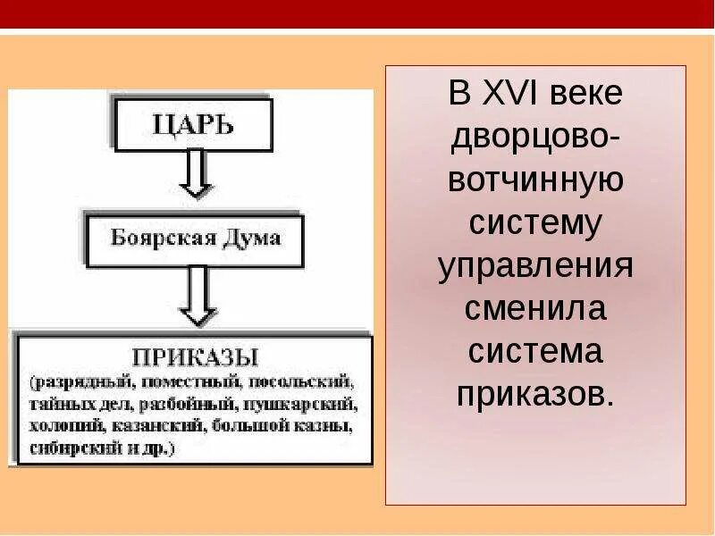 Включала в себя три этапа. Дворцова вотчинное система управления. Даорцово вочеая система умпавления. Дворцово-Вотчинная система схема. Дворцово-Вотчинная система управления на Руси.