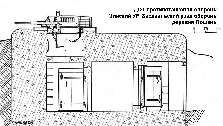 Система дот. Смурф система дота. Купить аккаунт дота 2. Деревоземляная огневая точка дзот. Таблица mmr на esea cs.