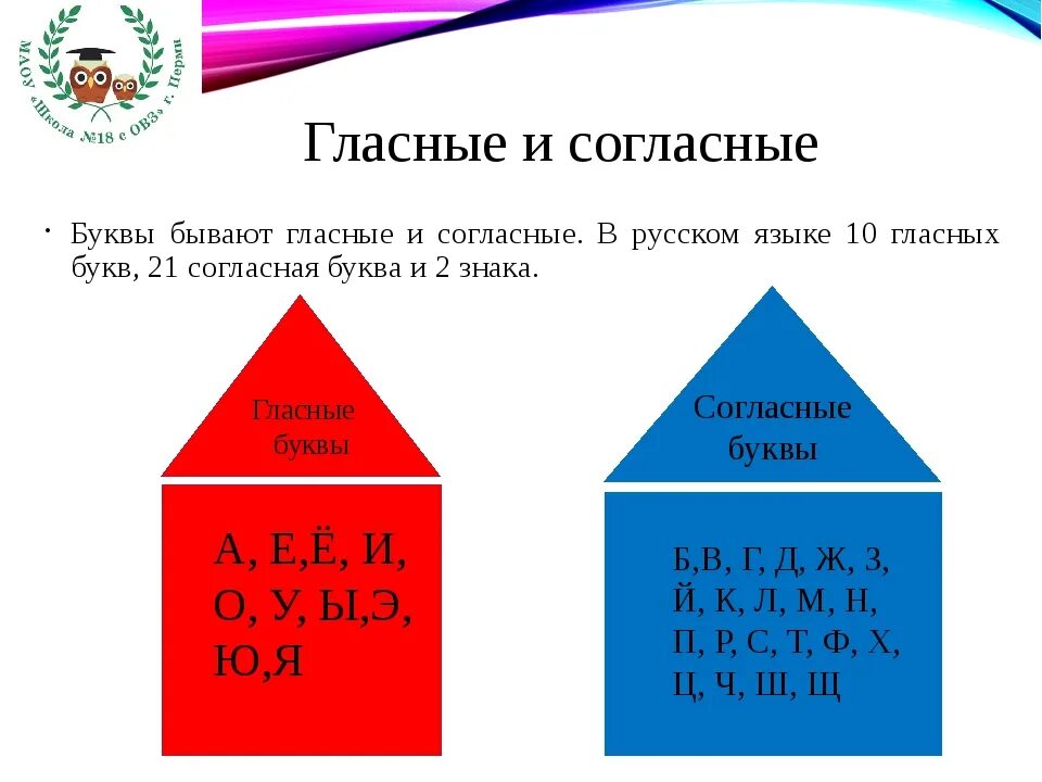 Гласные и т д. Гласные и согласные бувку. Гласные и гласые буквы. Гласны ки сноасные буквы. Гласные буквы сагласни.