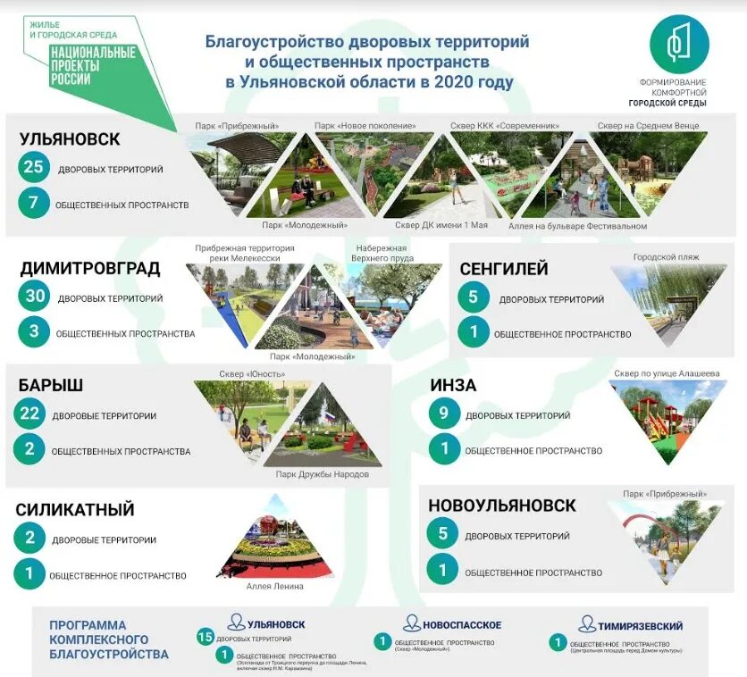 Объекты благоустройства на 2025 год. Жилье и городская среда национальный проект Ульяновск. Национальные проекты России благоустройство парков. Национальный проект городская среда. Национальные проекты благоустройство общественных.