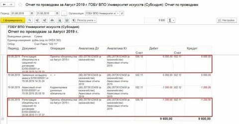 Проводки авансовый отчет приобретение