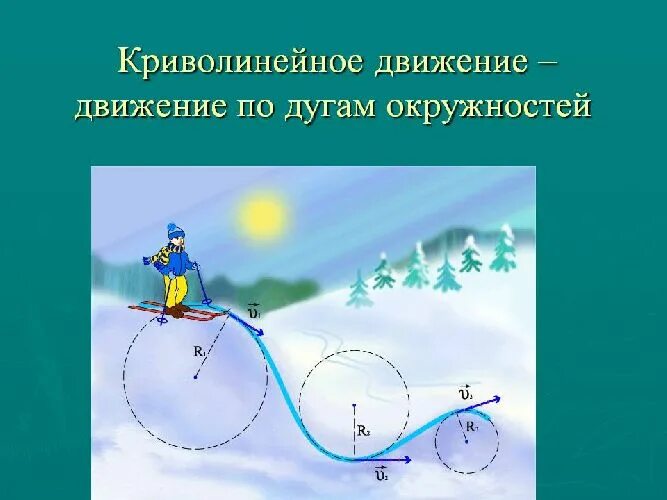 Прямолинейное и криволинейное движение. Движение тела по окружности