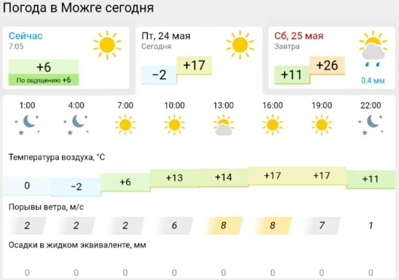 Погода на завтра ржакса р5. Погода на завтра ржакса р5. Погода в мае. Погода на завтра ржакса р5. Погода на завтра.