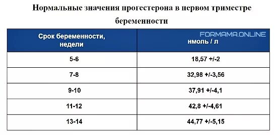 Какая температура у беременных в 1 триместре. Первый триместр беременности это период. Осложнения 1 триместра беременности. Норма давления у беременных в 3 триместре. Норма температуры у беременных.