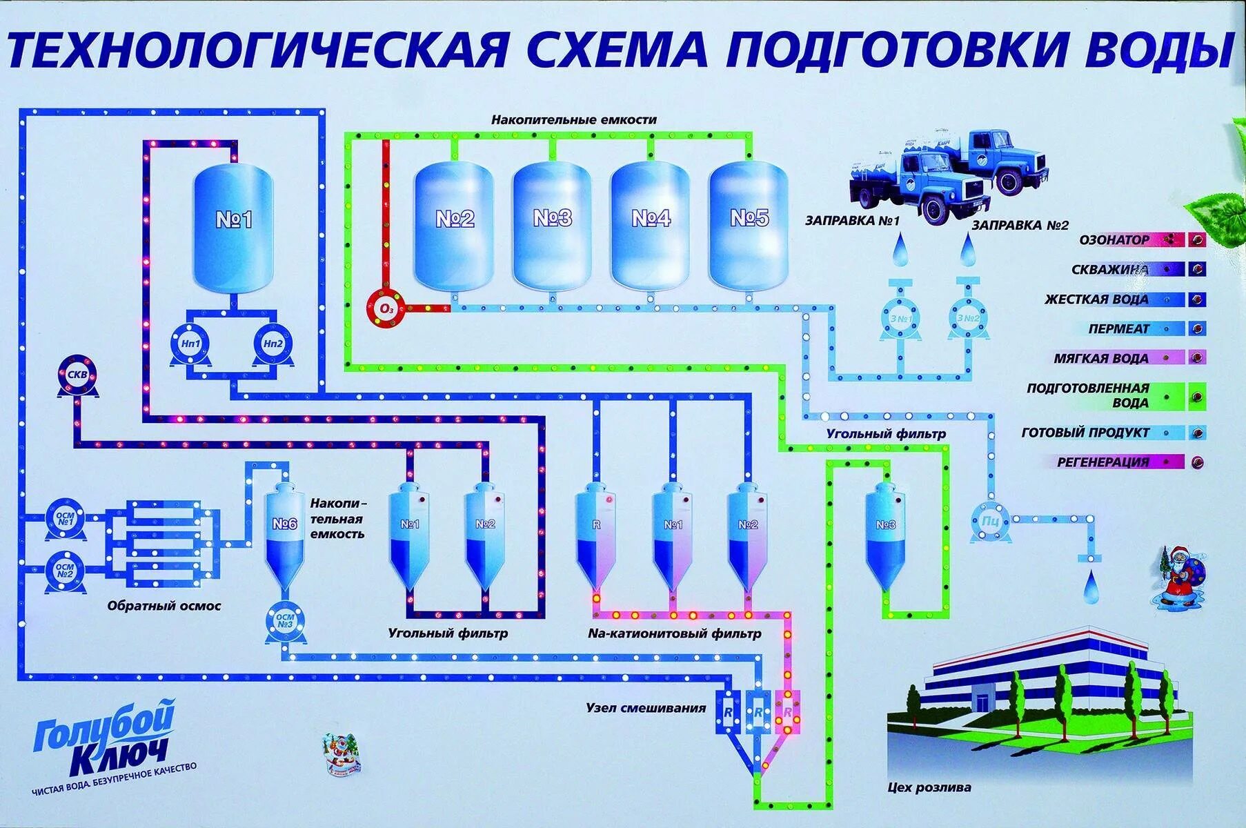 Процесс водоподготовки. Технологическая схема водоподготовки питьевой воды. Технологическая схема водоочистной станции. Технологическая схема системы очистки питьевой воды. Технологическая схема водоподготовки ТЭЦ.