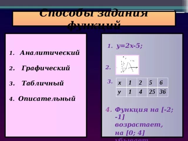 Выберите все известные способы задания функции. Способы задания функции. описательный способ задания функции. способы задания функции 7 класс алгебра. способы задания функции 7 класс.