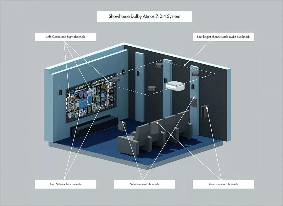 Сколько колонок в квартире. Dolby Atmos 7.2.4. Долби Атмос 9.2. Колонки долби Атмос. 7.1.4 Dolby Atmos.