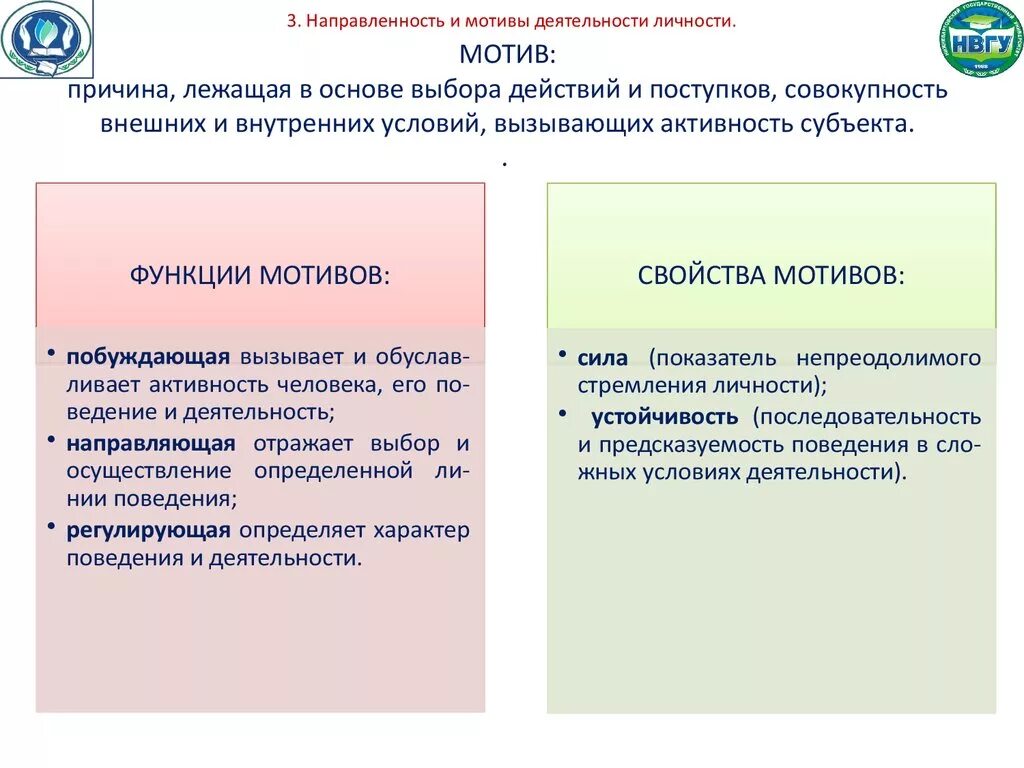 Понятие о направленности и мотивации деятельности. Направленность личности. Направленность и мотивы деятельности. Мотивы направленности личности. Виды мотиваций личности