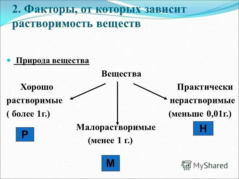 Взаимодействие железа с сульфатом меди 2. Медный купорос и сульфат меди. Реакция взаимодействия раствора меди с железом. Сульфат меди плюс медь. Сульфат меди плюс медь.