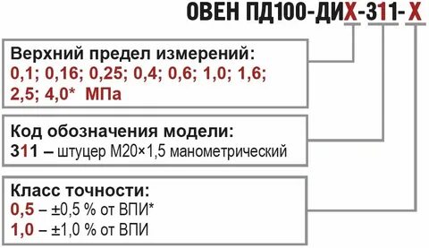0 п д 0