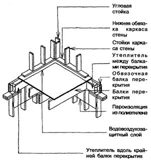 Свод правил сп 31
