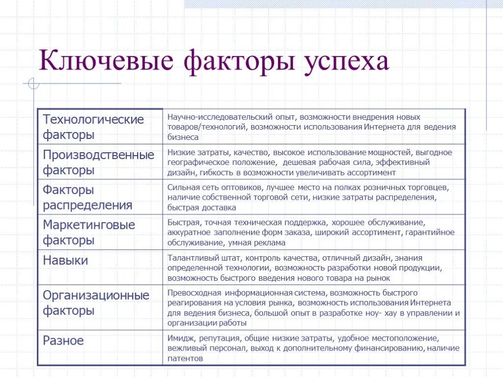 Успешность деятельности анализ. Факторы успешности организации. Факторы успешности организации. Объективные критерии оценки успешности. Анализ ключевых факторов успеха.