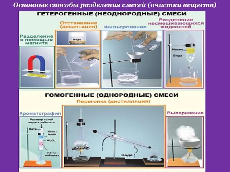 Чистые вещества и смеси методы разделения. Способы разделения гетерогенных смесей таблица. Методы разделения веществ в химии 8 класс. Способы разделения смесей химия 8 класс таблица. Способы очистки гетерогенных смесей таблица.