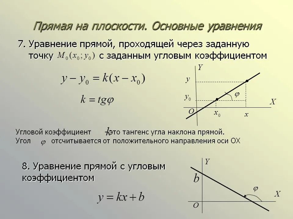 Какие уравнения задают прямую. Уравнение прямой угловой коэффициент прямой. Тангенс угла наклона прямой к оси ох. Уравнение прямой проходящей через точку с угловым коэффициентом. Общее уравнение прямой с угловым коэффициентом.