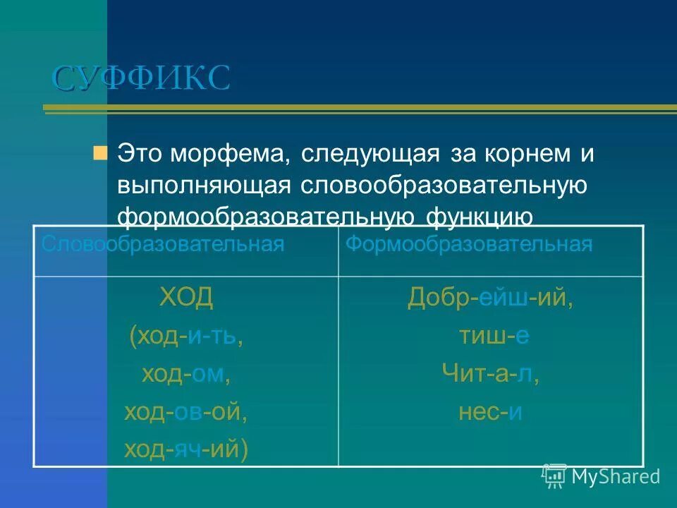 Производная морфема. Формообразовтельнве исловообразовательные суффиксы. Функции суффиксов. Словообразующие суффиксы. Словообразовательные суффиксы.