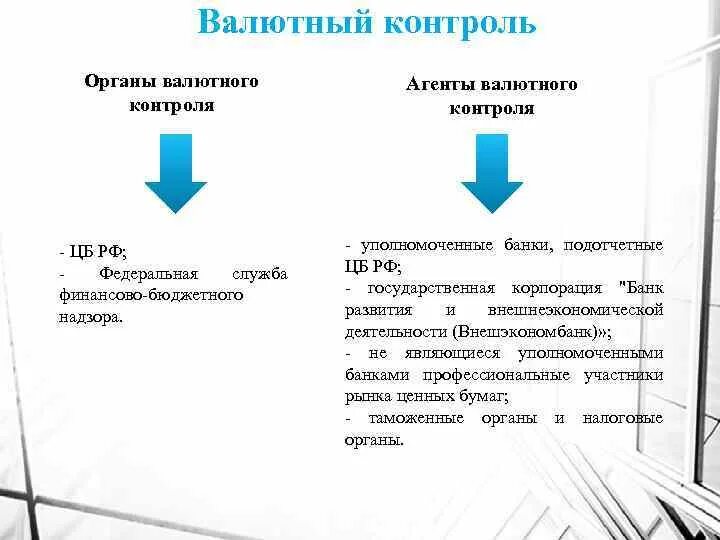 Функции агента валютного контроля в банке это. Валютный контроль схема. Органы осуществляющие валютный контроль. Агенты валютного контроля в РФ. Валютный надзор